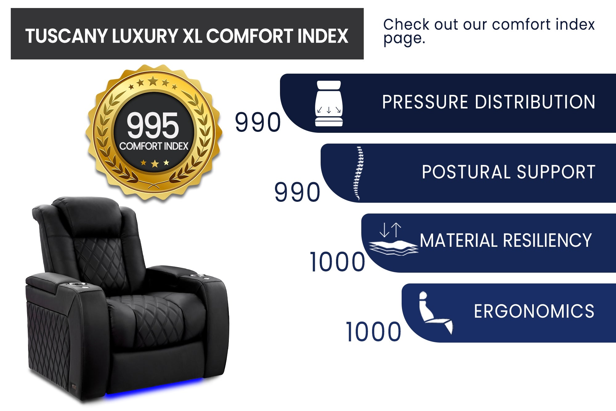 Valencia Tuscany XL Luxury Italian Semi-Aniline Leather Theater Seating – 2025 Edition