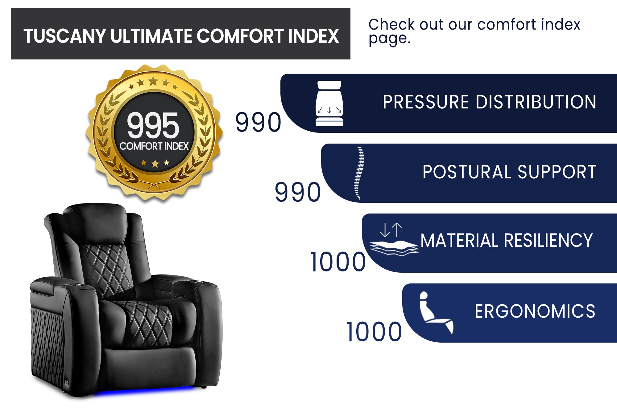 Valencia Tuscany Ultimate 20K Italian Semi-Aniline Leather Theater Seating – 2025 Ultimate Luxury Edition