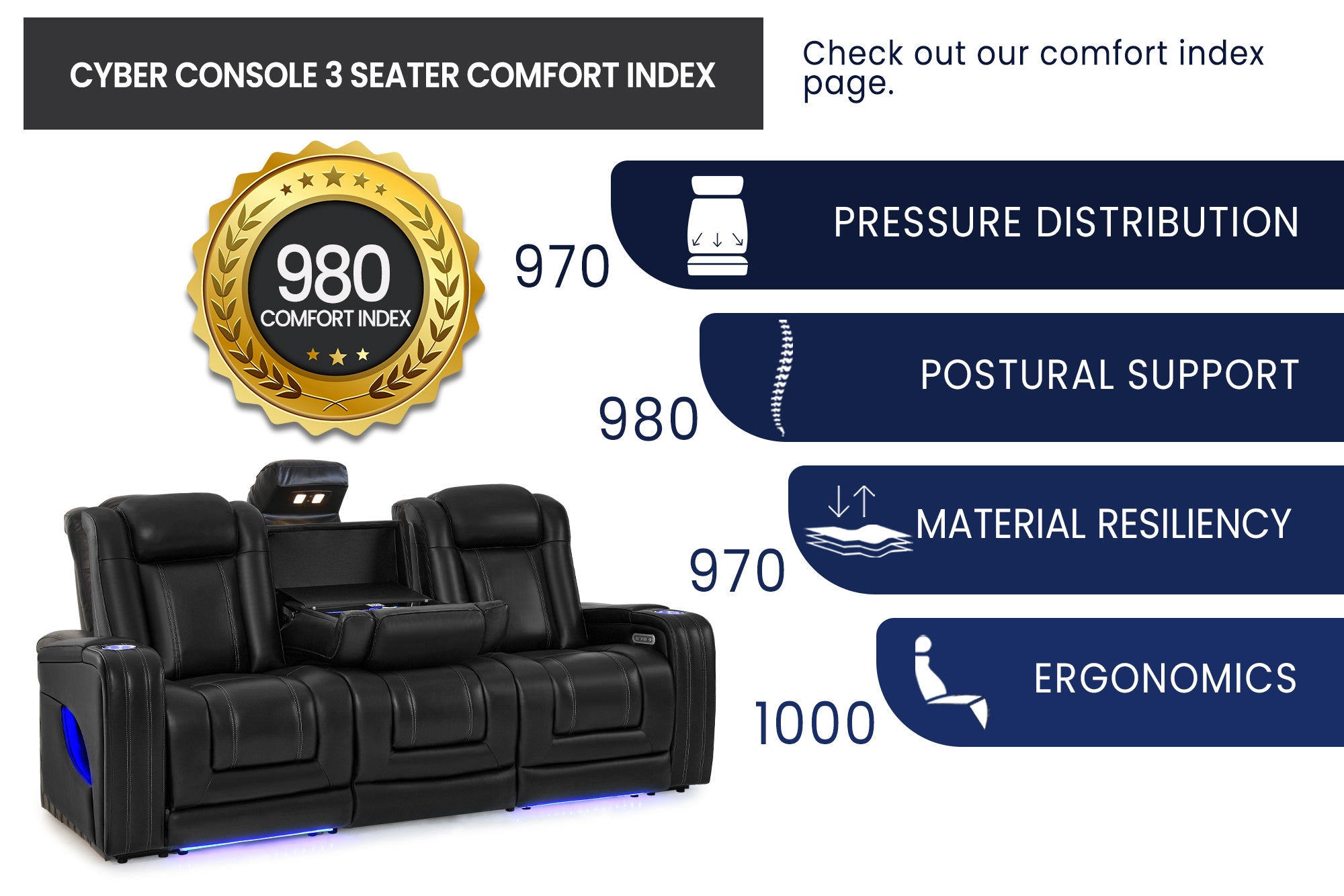 Valencia Cyber Intelligent – Italian Leather Home Theater Console with Immersive Sound, Heat & Massage