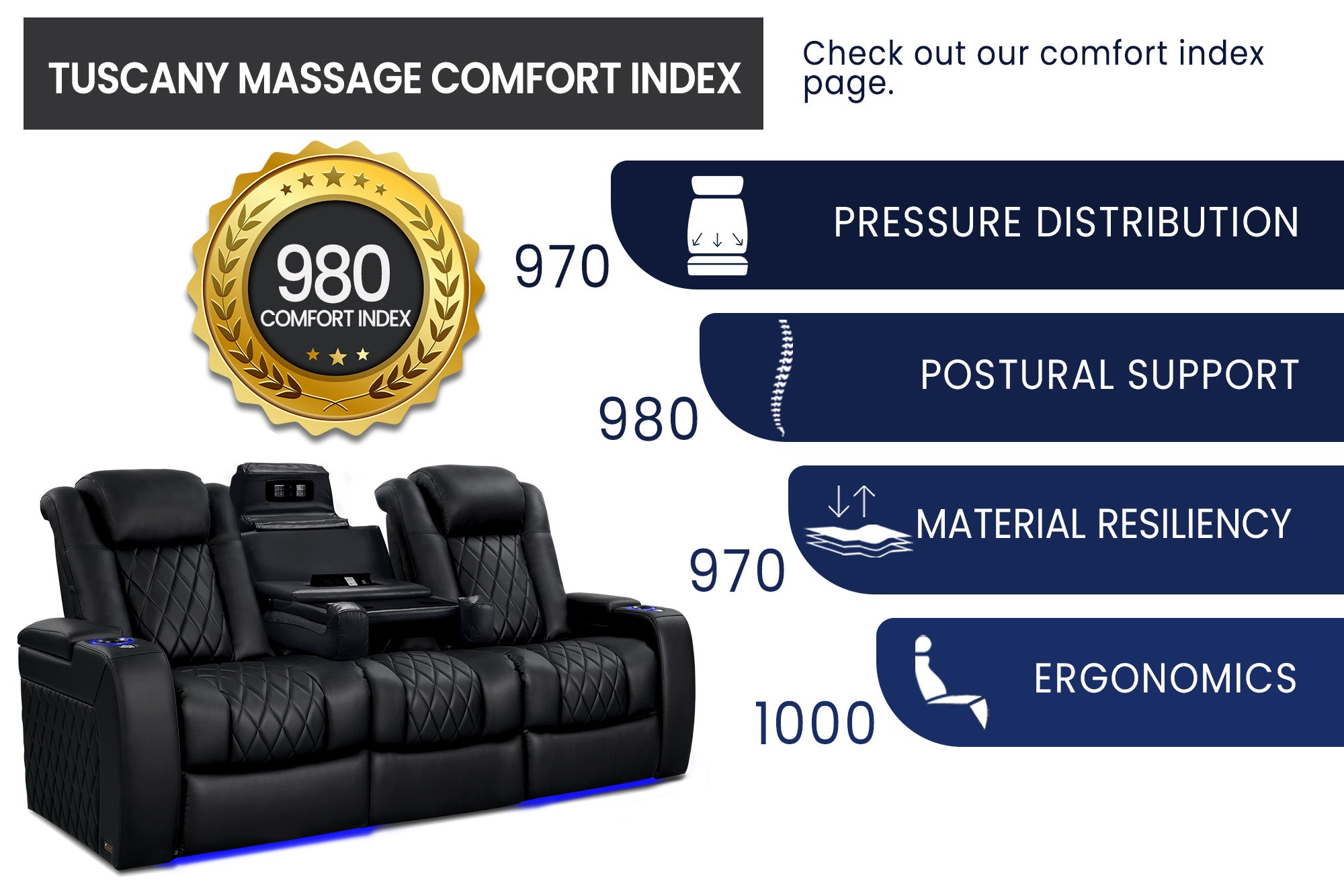 Valencia Tuscany Heat & Massage Console Theater Seating – 2025 Edition