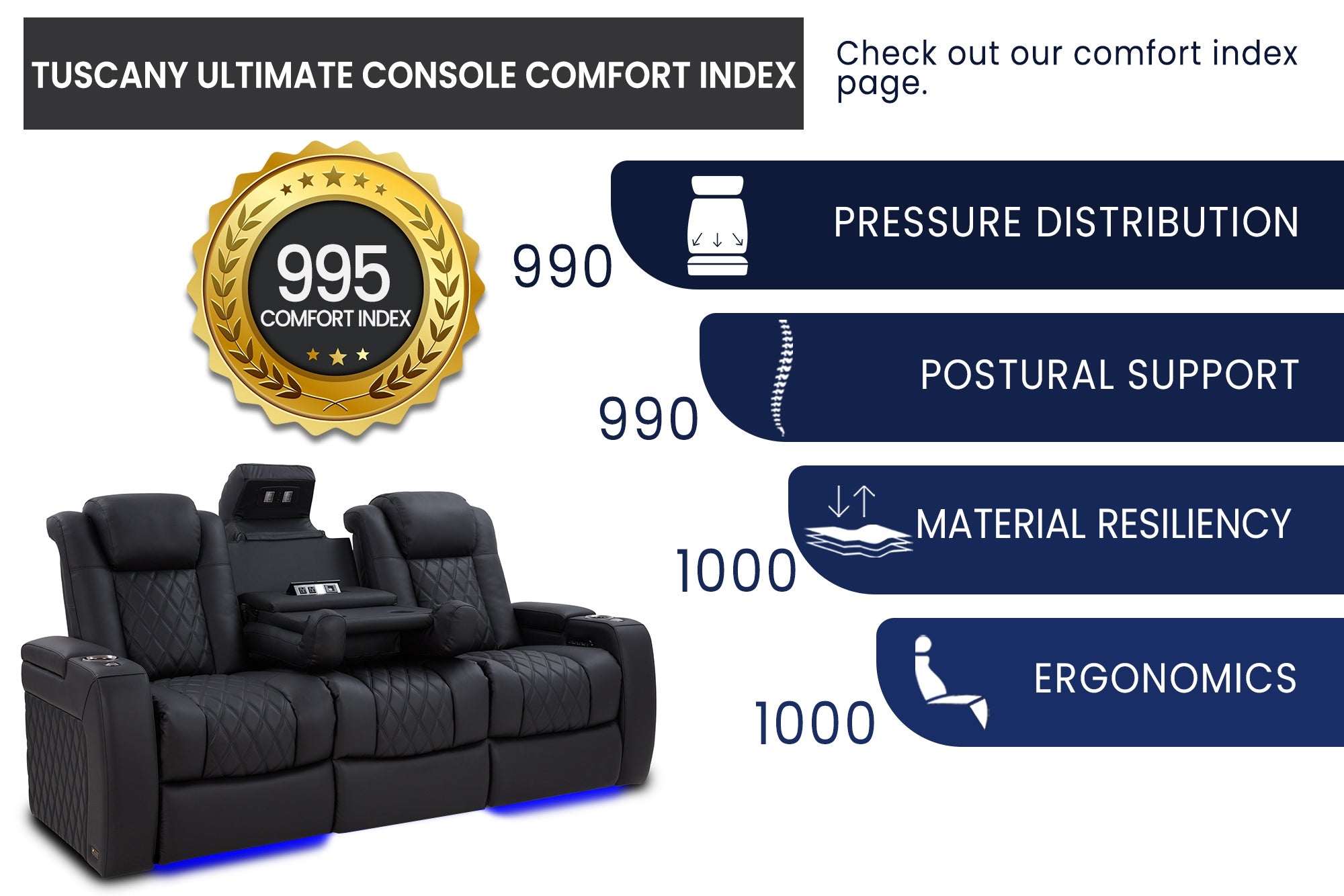 Valencia Tuscany Luxury Console Italian Leather Home Theater Seating – 2025 Edition