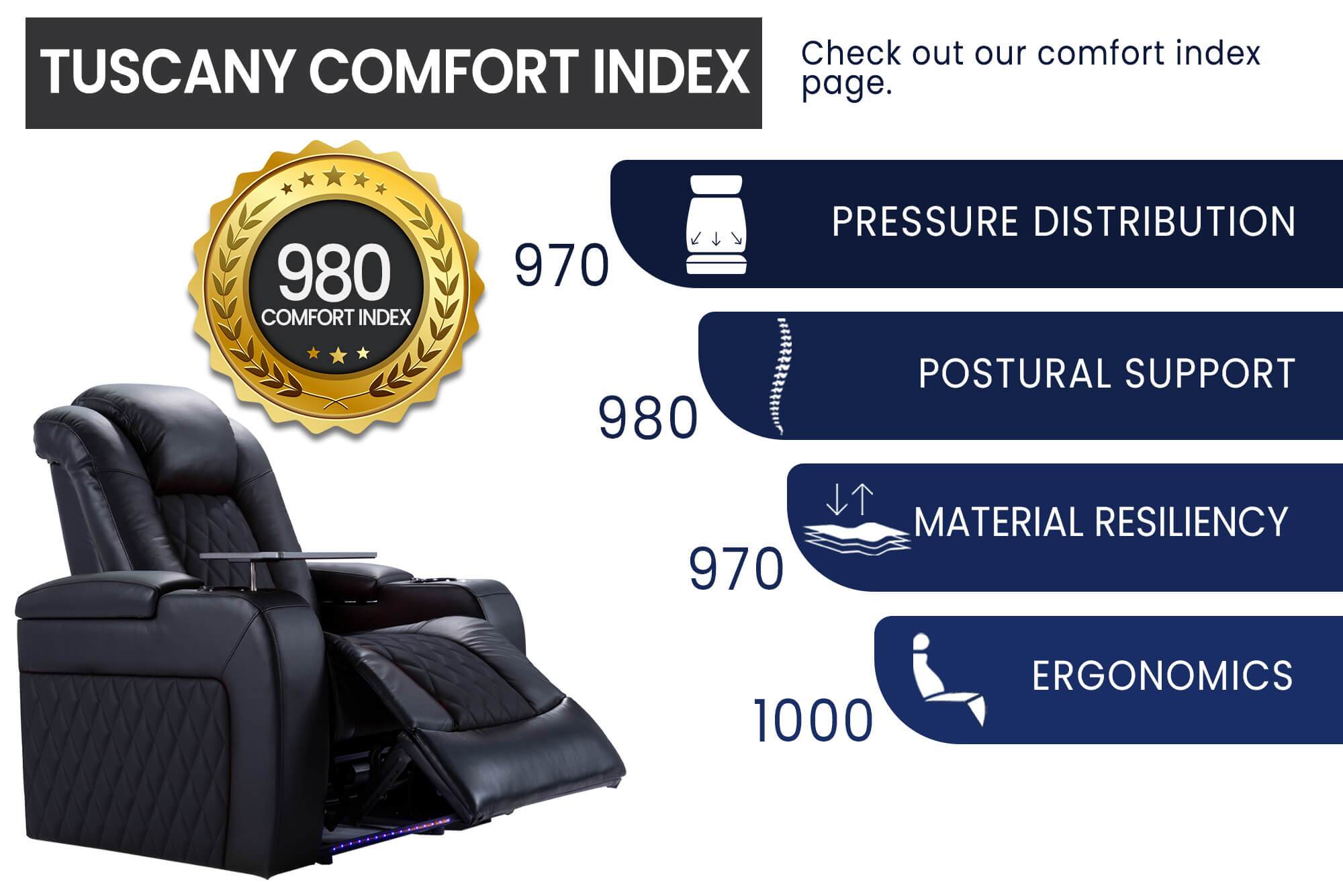 Valencia Tuscany Riser Home Theater Seating